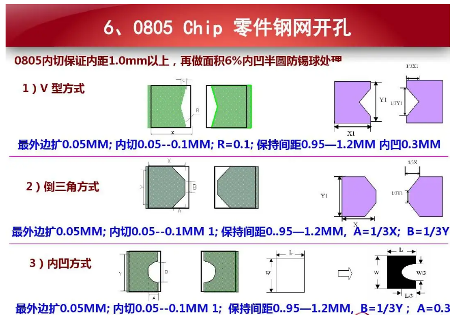 钢网防锡珠开孔处理 钢网防锡珠开孔处理